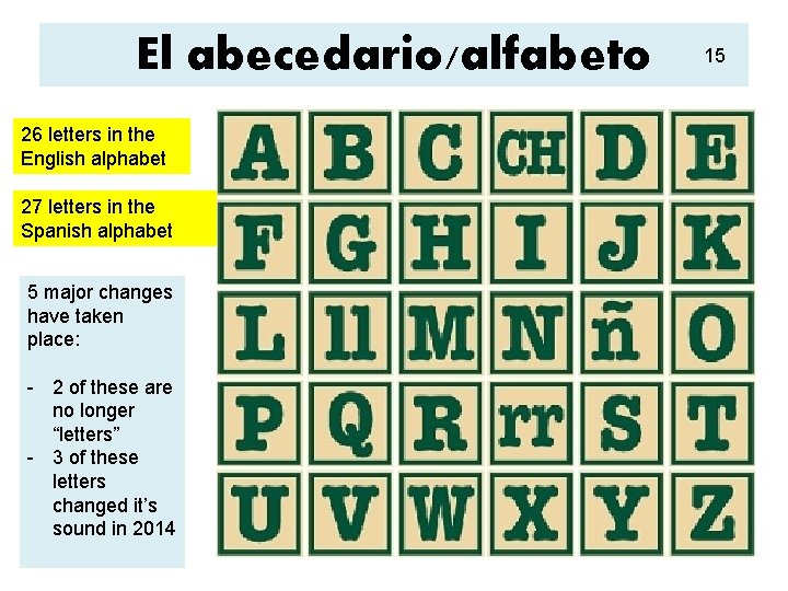 El abecedario/alfabeto 26 letters in the English alphabet 27 letters in the Spanish alphabet