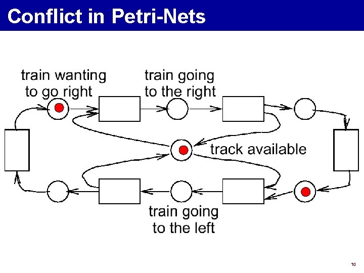 Conflict in Petri-Nets 10 