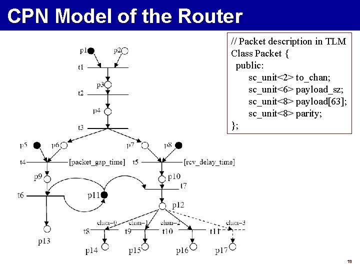 CPN Model of the Router // Packet description in TLM Class Packet { public: