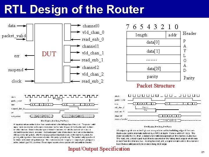 RTL Design of the Router data channel 0 vld_chan_0 read_enb_0 packet_valid err suspend clock