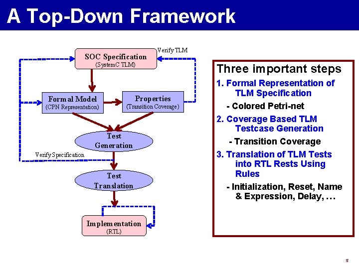 A Top-Down Framework SOC Specification Verify TLM (System. C TLM) Properties Formal Model (Transition