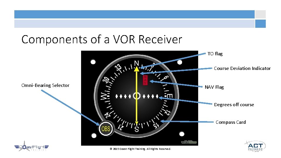 Components of a VOR Receiver TO flag Course Deviation Indicator Omni-Bearing Selector NAV Flag