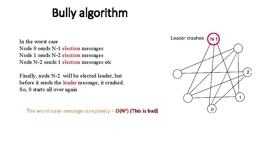 Bully algorithm In the worst case Node 0 sends N-1 election messages Node 1