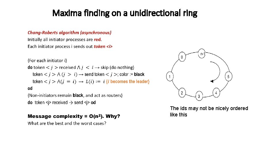 Maxima finding on a unidirectional ring • The ids may not be nicely ordered
