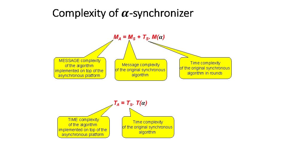 MESSAGE complexity of the algorithm implemented on top of the asynchronous platform TIME complexity