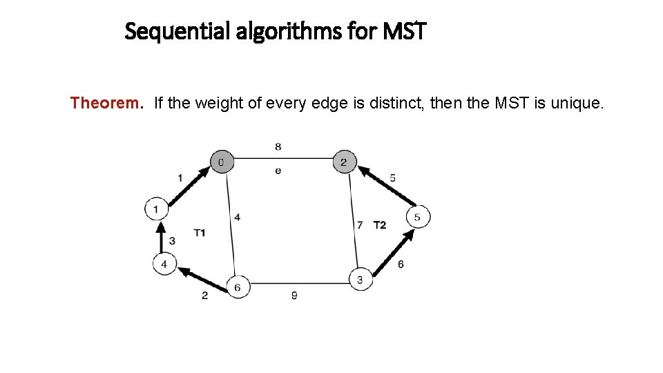 Sequential algorithms for MST Theorem. If the weight of every edge is distinct, then