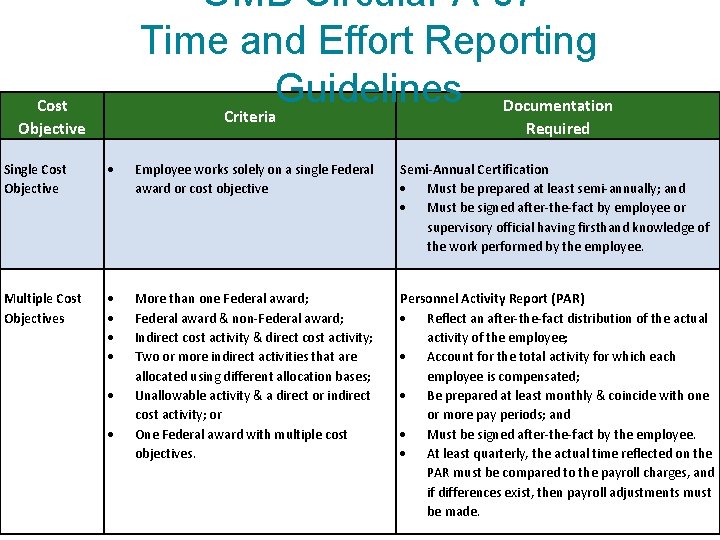 OMB Circular A-87 Time and Effort Reporting Guidelines Documentation Cost Objective Criteria Required Single