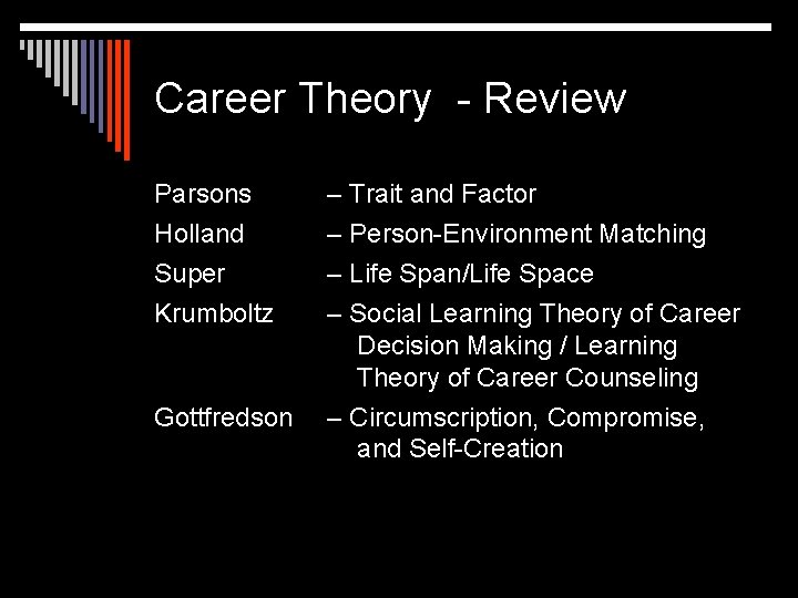 Career Theory - Review Parsons Holland – Trait and Factor – Person-Environment Matching Super