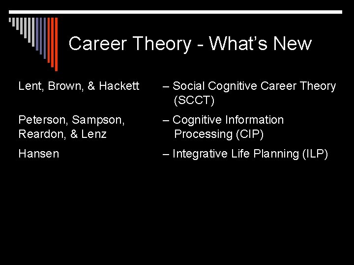 Career Theory - What’s New Lent, Brown, & Hackett – Social Cognitive Career Theory