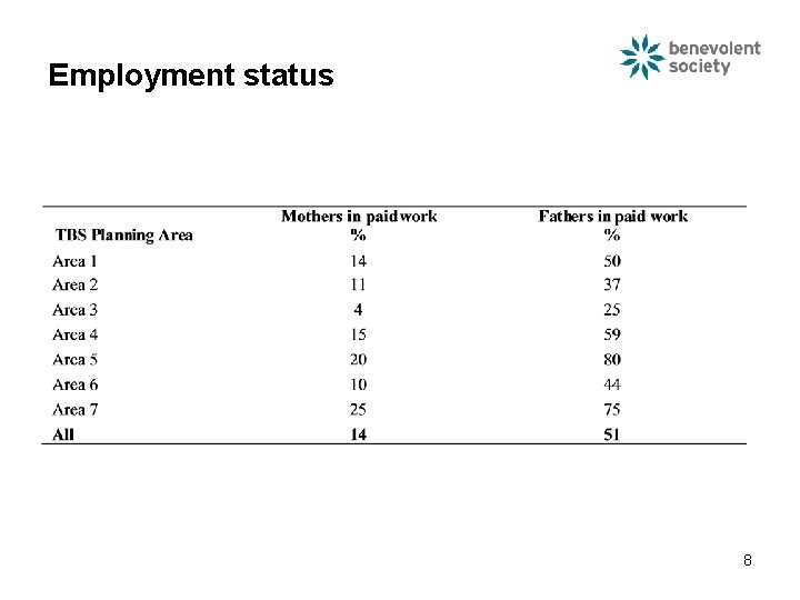Employment status 8 Employment status 8