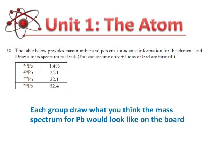 Each group draw what you think the mass spectrum for Pb would look like