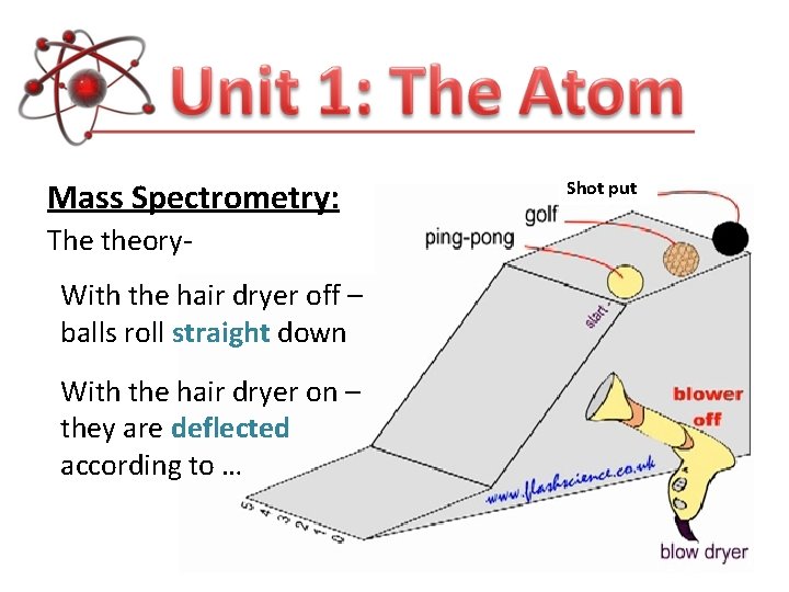 Mass Spectrometry: The theory. With the hair dryer off – balls roll straight down