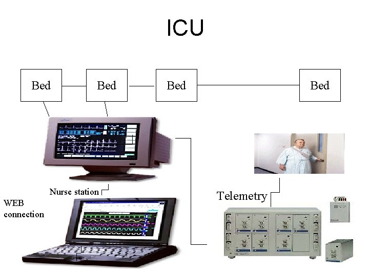 ICU Bed Nurse station WEB connection Bed Telemetry 