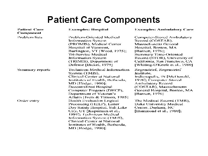 Patient Care Components 
