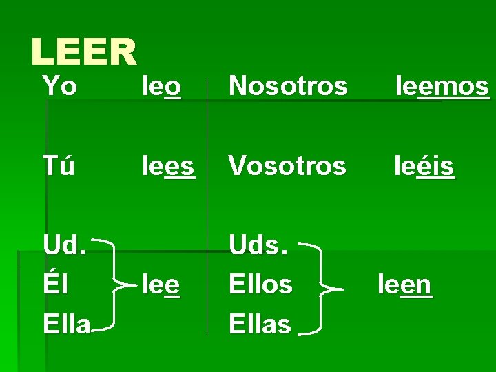 LEER Yo leo Nosotros leemos Tú lees Vosotros leéis lee Uds. Ellos Ellas Ud.