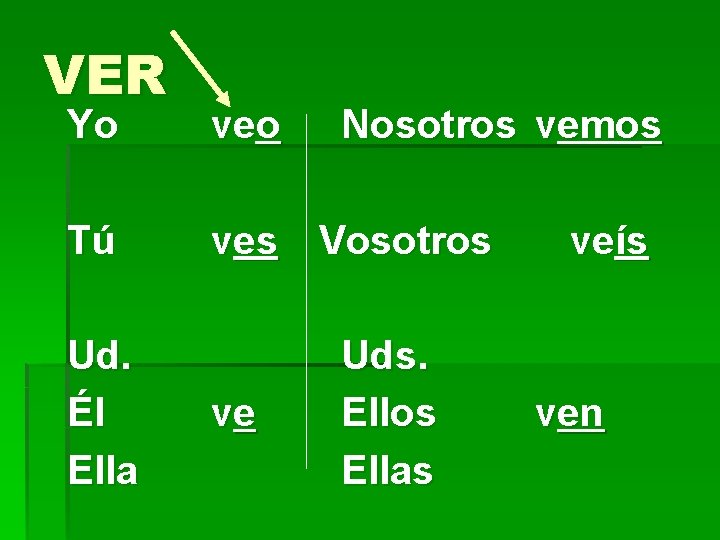 VER Yo veo Tú ves Vosotros Ud. Él Ella ve Nosotros vemos Uds. Ellos