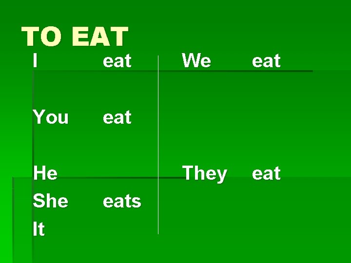 TO EAT I eat You eat He She It eats We eat They eat