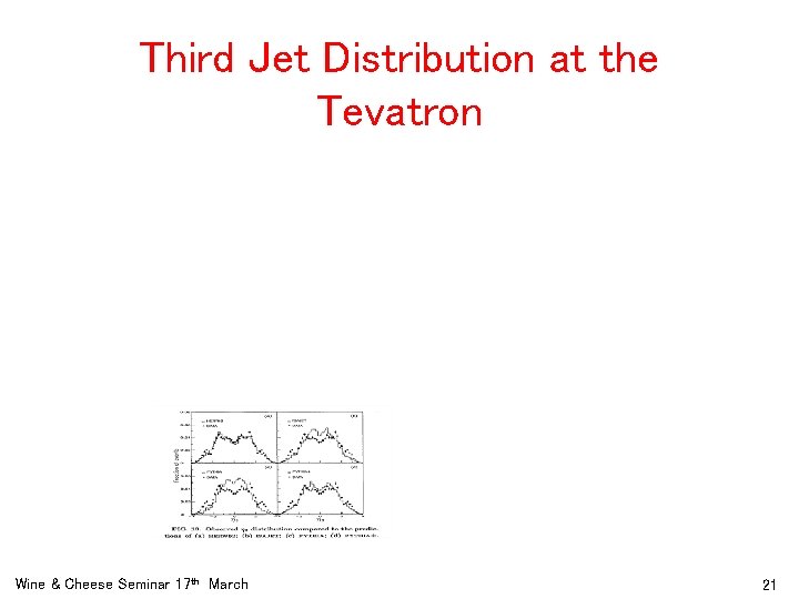 Third Jet Distribution at the Tevatron Wine & Cheese Seminar 17 th March 21