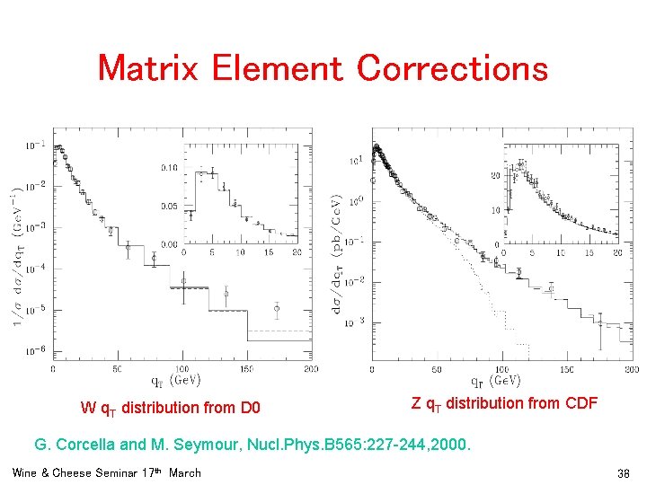 Matrix Element Corrections W q. T distribution from D 0 Z q. T distribution