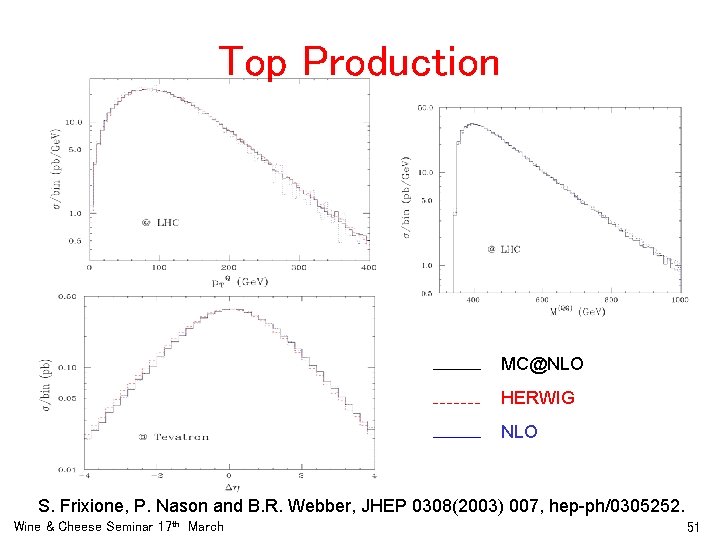 Top Production MC@NLO HERWIG NLO S. Frixione, P. Nason and B. R. Webber, JHEP