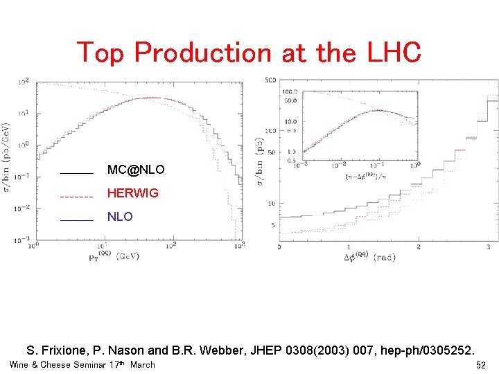 Top Production at the LHC MC@NLO HERWIG NLO S. Frixione, P. Nason and B.
