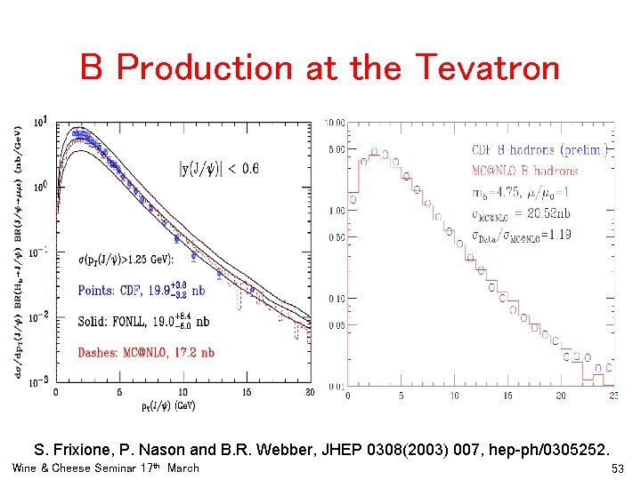 B Production at the Tevatron S. Frixione, P. Nason and B. R. Webber, JHEP