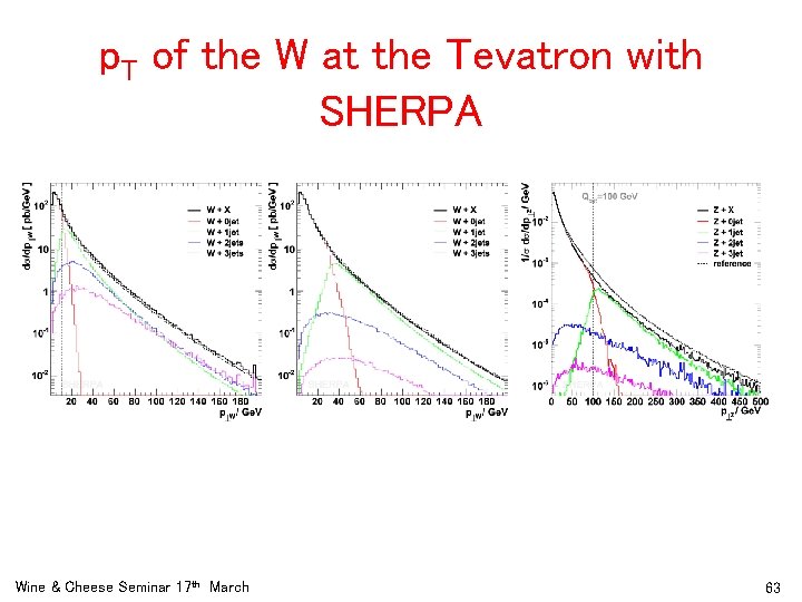 p. T of the W at the Tevatron with SHERPA Wine & Cheese Seminar