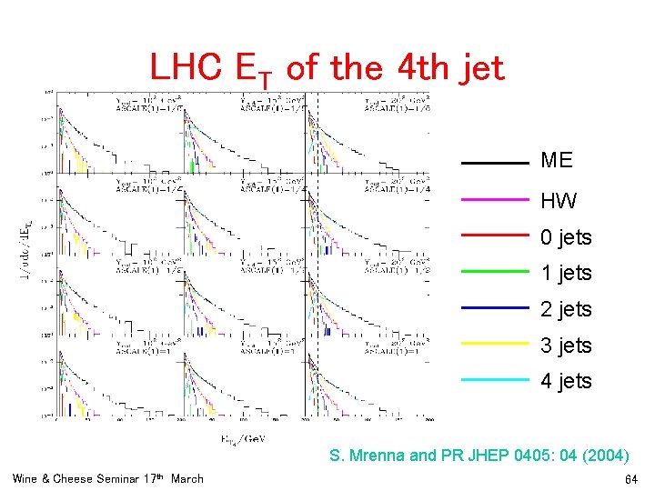 LHC ET of the 4 th jet ME HW 0 jets 1 jets 2