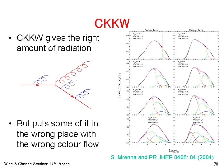CKKW • CKKW gives the right amount of radiation • But puts some of