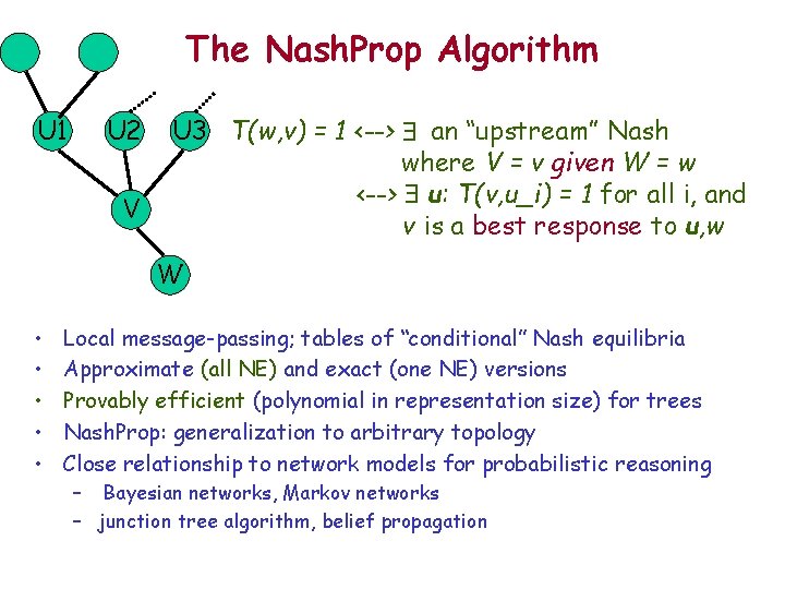 The Nash. Prop Algorithm U 1 U 2 V U 3 T(w, v) =