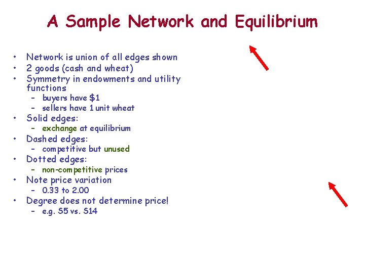 A Sample Network and Equilibrium • • • Network is union of all edges
