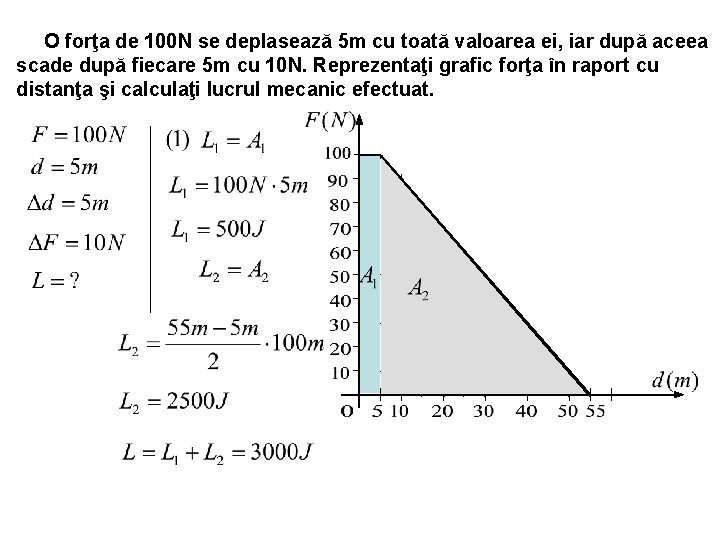 O forţa de 100 N se deplasează 5 m cu toată valoarea ei, iar