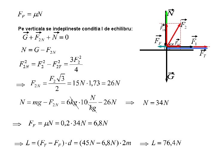 Pe verticala se indeplineste conditia I de echilibru: 