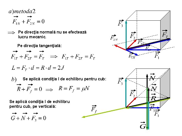 Pe direcţia normală nu se efectează lucru mecanic. Pe direcţia tangenţială: Se aplică condiţia