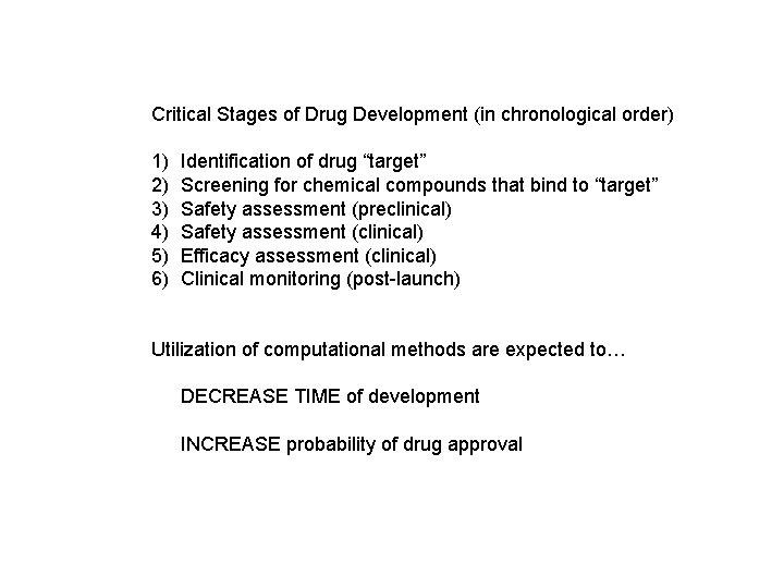 Critical Stages of Drug Development (in chronological order) 1) 2) 3) 4) 5) 6)