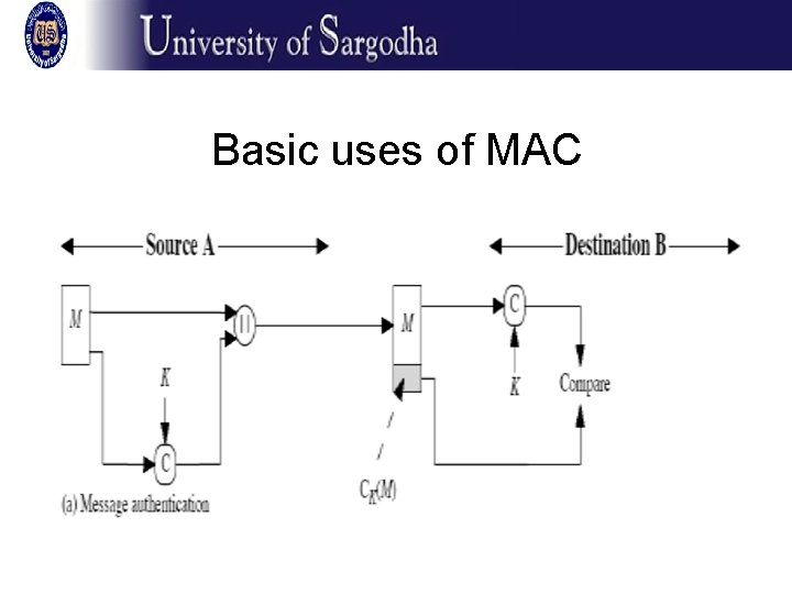 Basic uses of MAC 