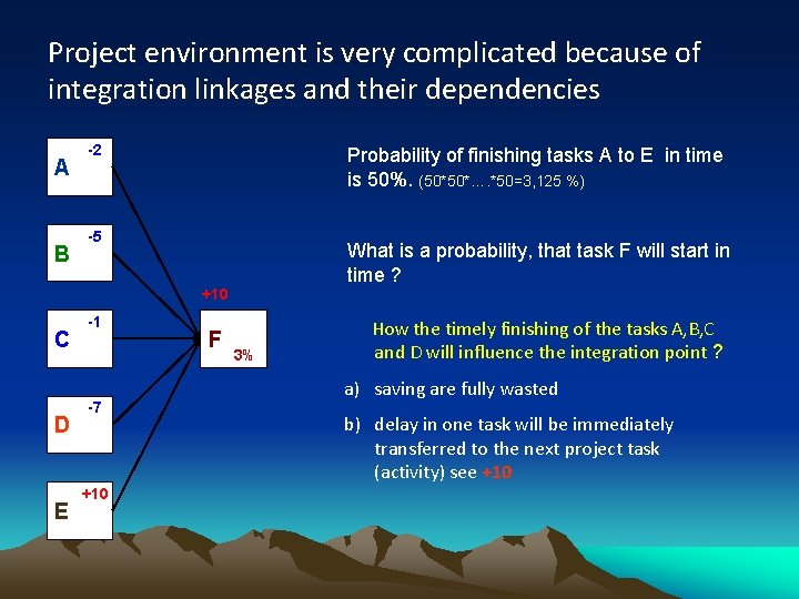 Project environment is very complicated because of integration linkages and their dependencies A B