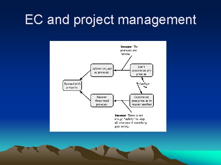EC and project management 