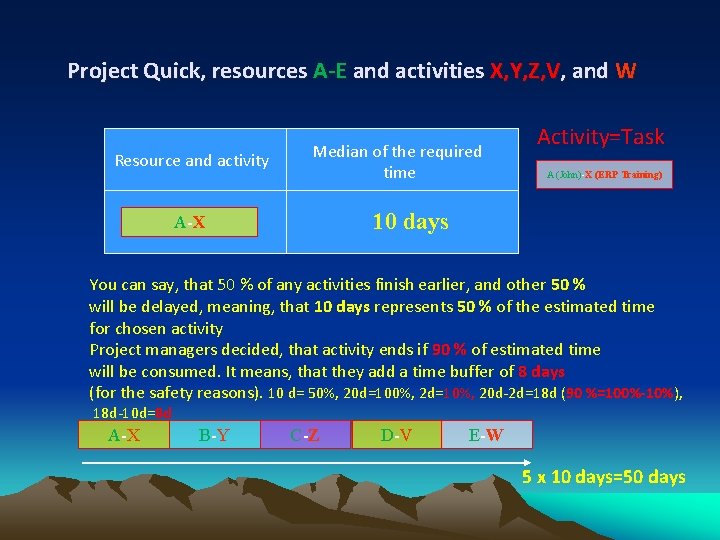 Project Quick, resources A-E and activities X, Y, Z, V, and W Resource and
