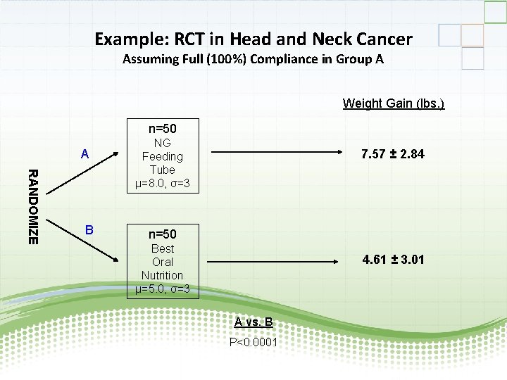 Example: RCT in Head and Neck Cancer Assuming Full (100%) Compliance in Group A
