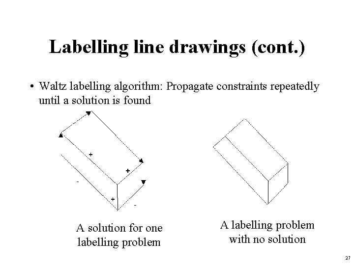 Labelling line drawings (cont. ) • Waltz labelling algorithm: Propagate constraints repeatedly until a
