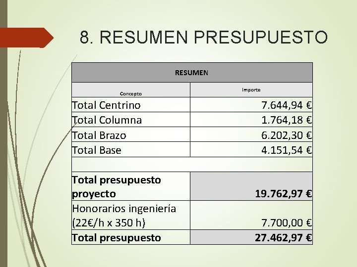 8. RESUMEN PRESUPUESTO RESUMEN Concepto Total Centrino Total Columna Total Brazo Total Base Total