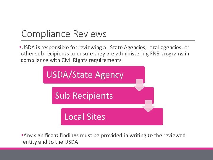 Compliance Reviews • USDA is responsible for reviewing all State Agencies, local agencies, or