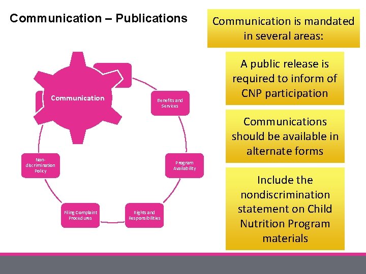 Communication – Publications Eligibility Communication Program Changes Benefits and Services Communication is mandated in