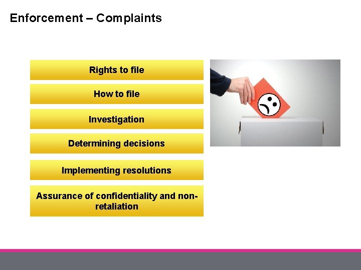 Enforcement – Complaints Rights to file How to file Investigation Determining decisions Implementing resolutions