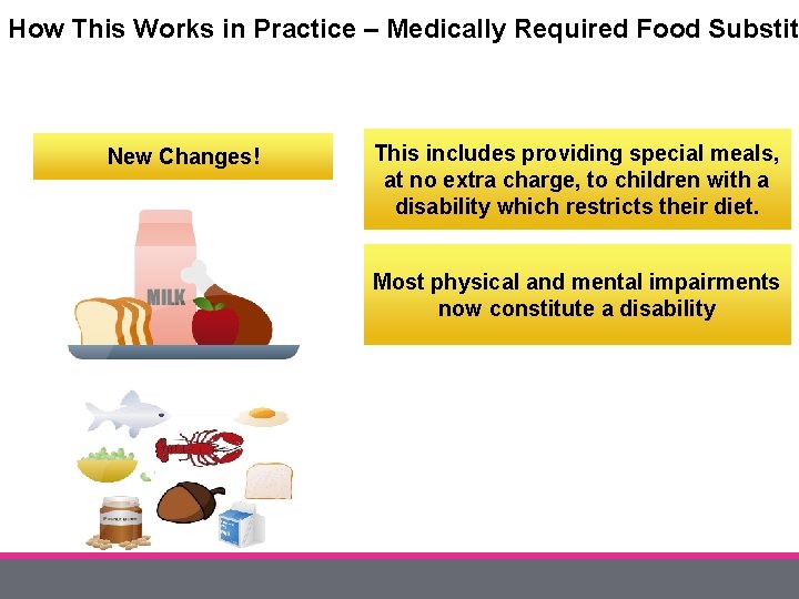 How This Works in Practice – Medically Required Food Substitu New Changes! This includes
