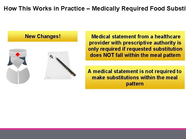 How This Works in Practice – Medically Required Food Substit New Changes! Medical statement
