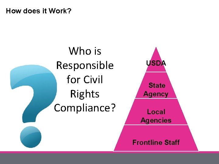 How does it Work? Who is Responsible for Civil Rights Compliance? USDA State Agency