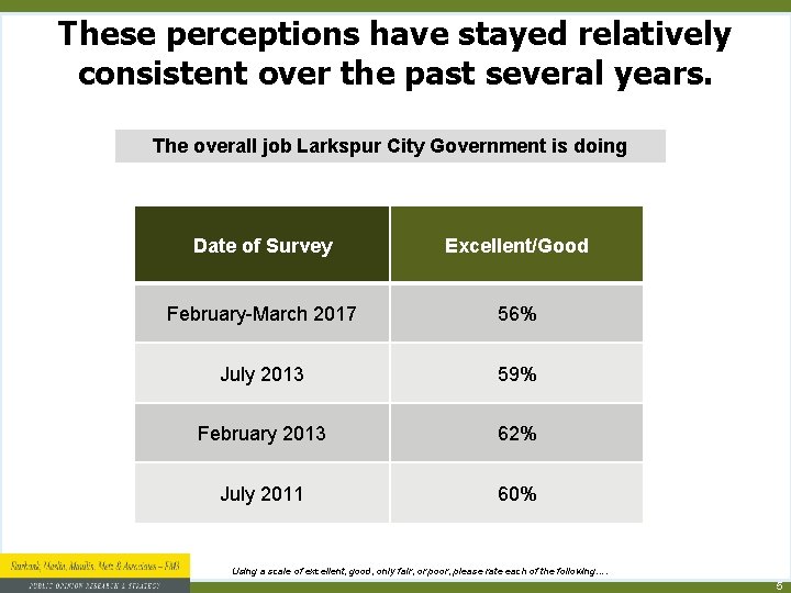 These perceptions have stayed relatively consistent over the past several years. The overall job