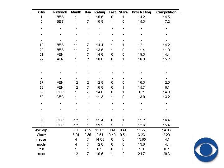 Obs 1 2 Network BBS Month 1 1 Day 1 7 Rating 15. 6 Obs 1 2 Network BBS Month 1 1 Day 1 7 Rating 15. 6